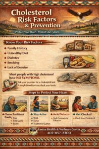 cholesterol risk factors and prevention